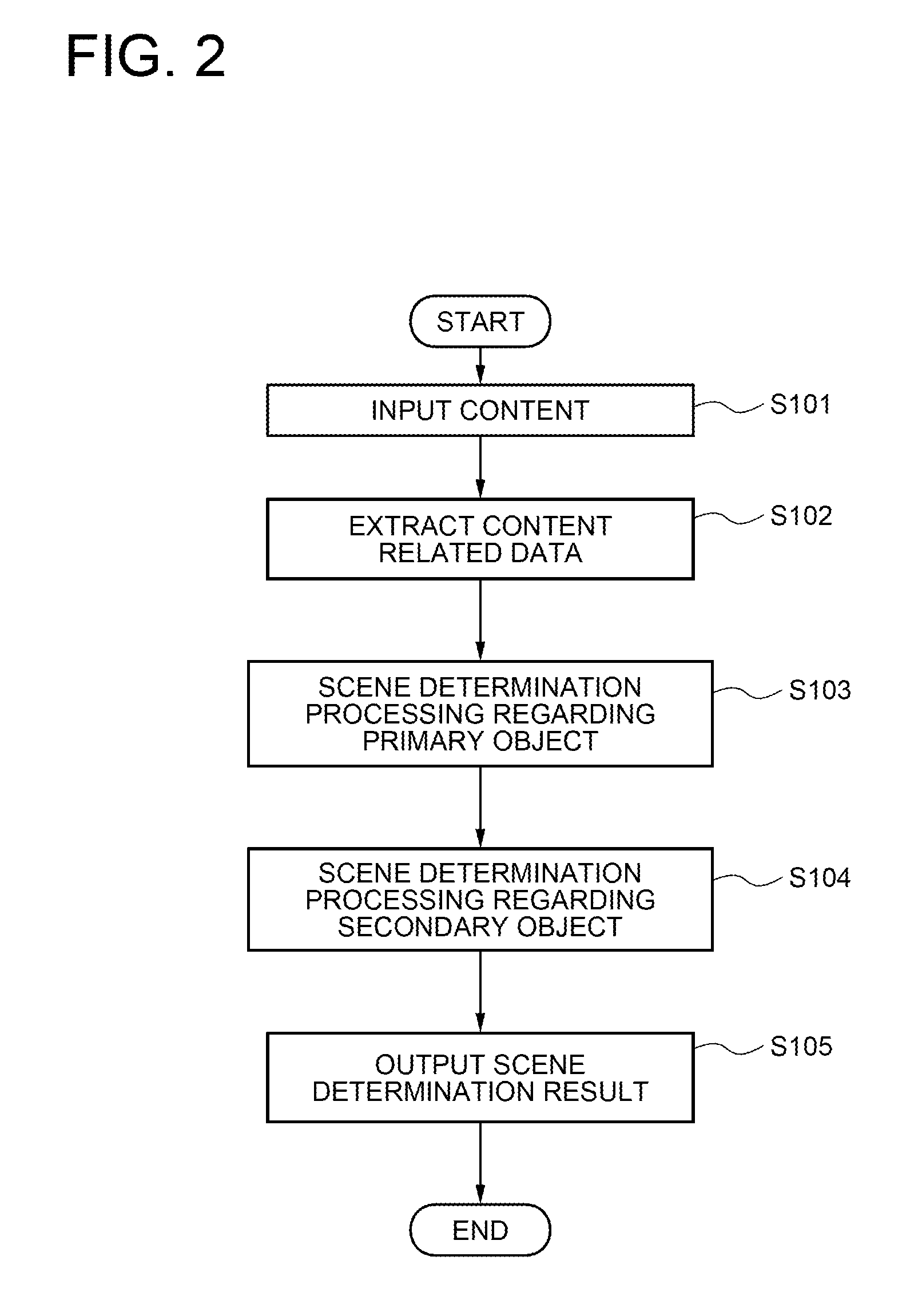 Content scene determination device