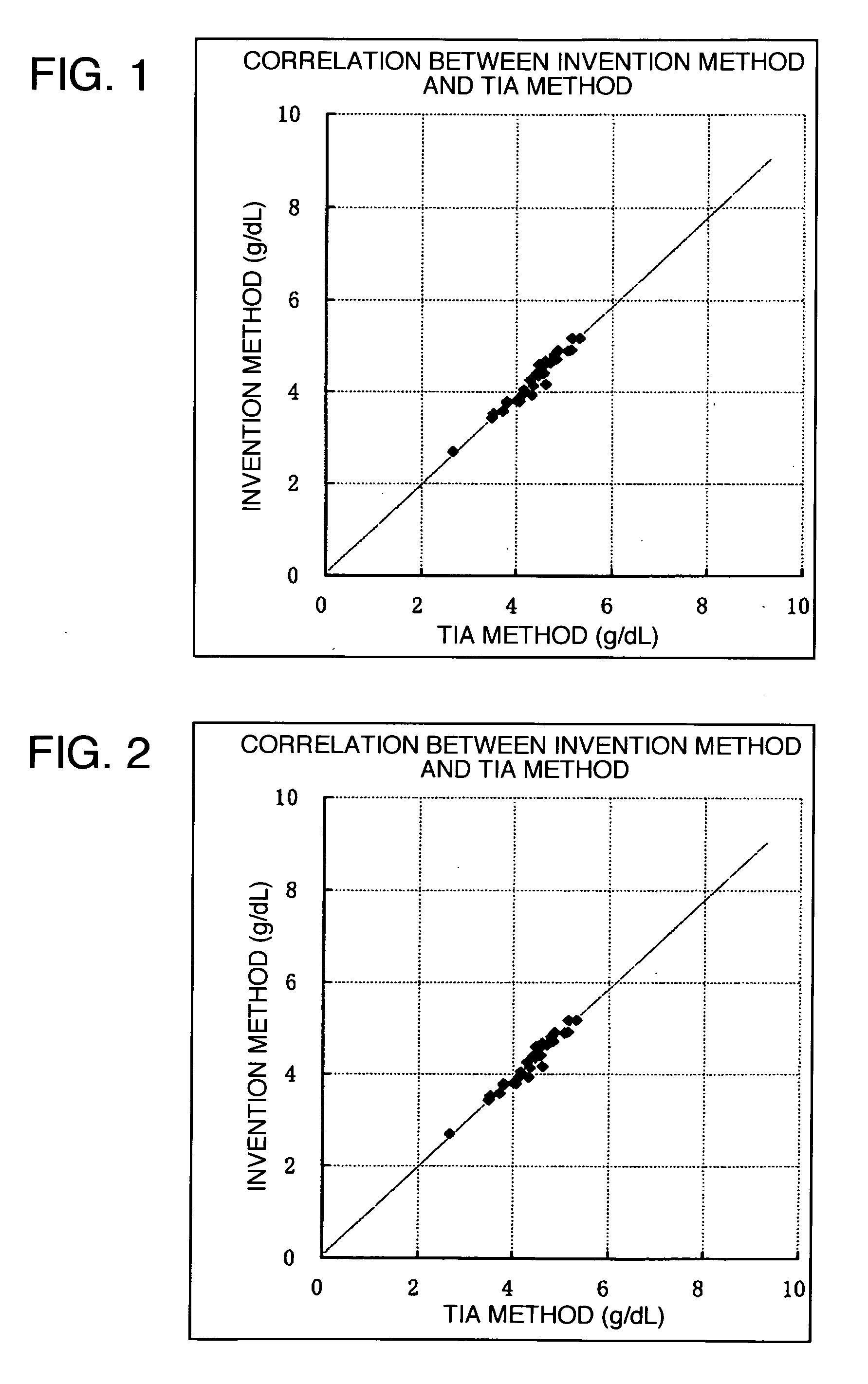 Method of Assaying Antigen and Kit to be Used therein