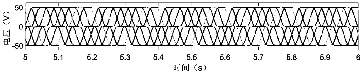 A non-sinusoidal SVPWM control method and device for a multi-phase permanent magnet synchronous motor