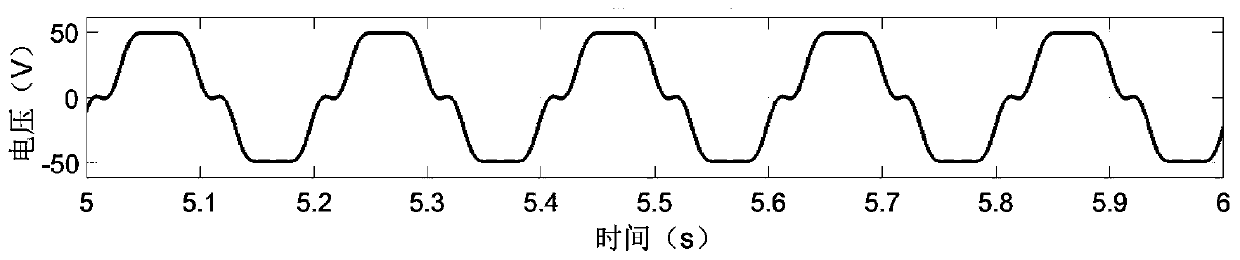 A non-sinusoidal SVPWM control method and device for a multi-phase permanent magnet synchronous motor