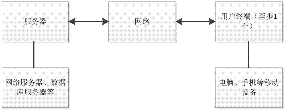 Face recognition method and system