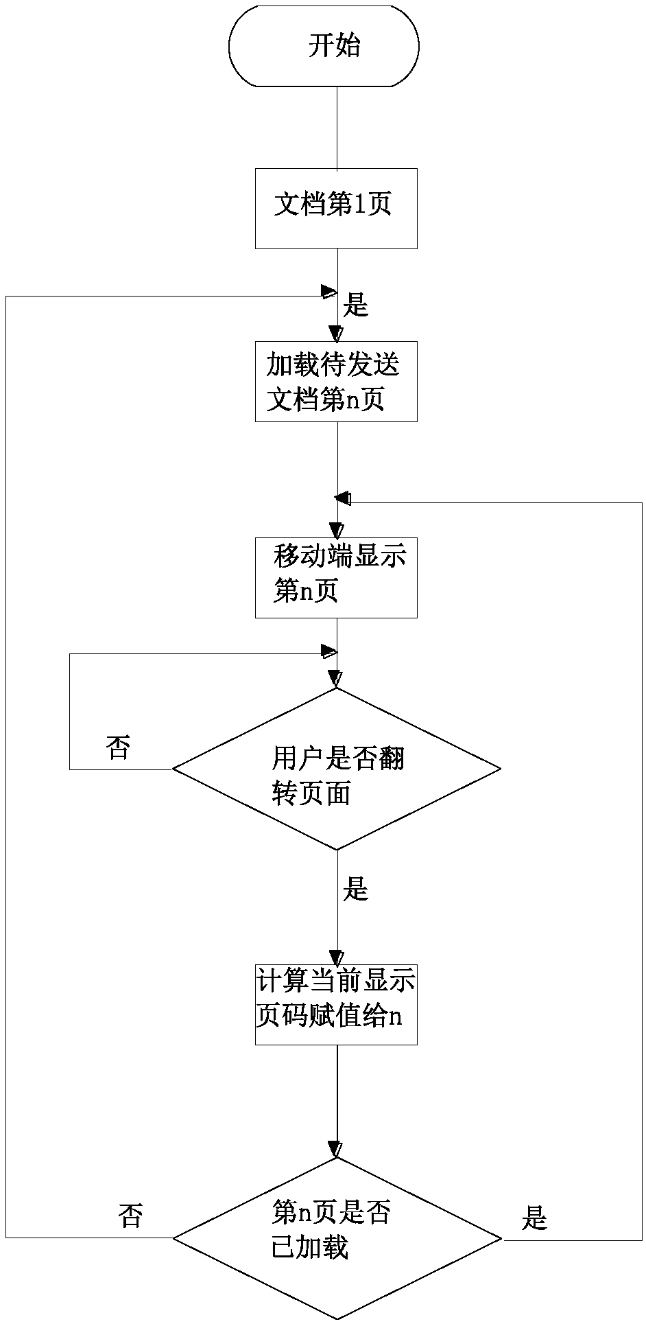 Document transmission method