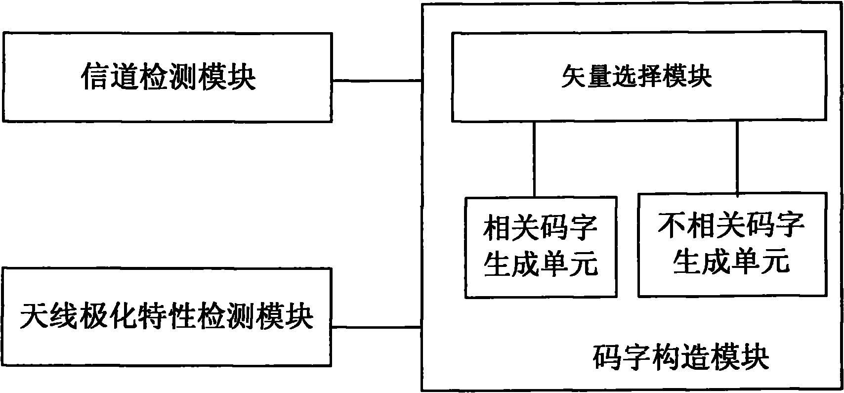 Construction method of channel information quantization codebook in multi-antenna system and device thereof