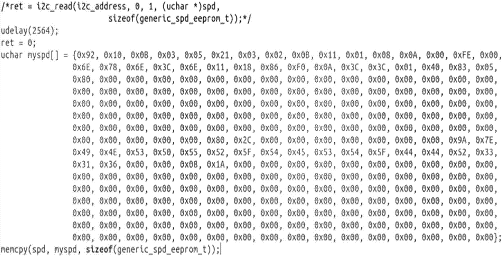 Method for quickly debugging DDR memory grains through U-Boot