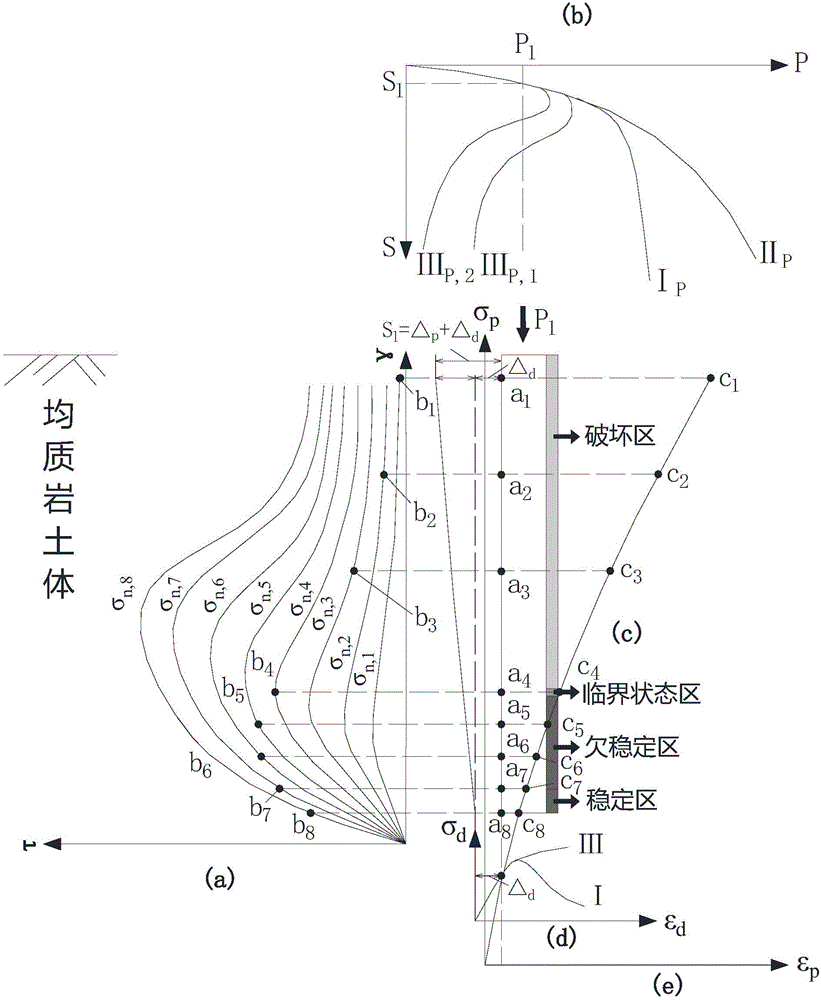 Pile-soil interaction and pile-end soil constitutive model and parameter determining method thereof