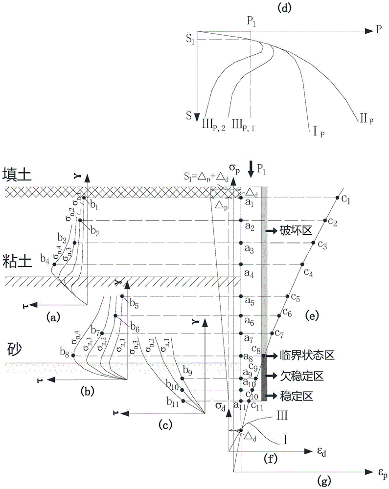 Pile-soil interaction and pile-end soil constitutive model and parameter determining method thereof