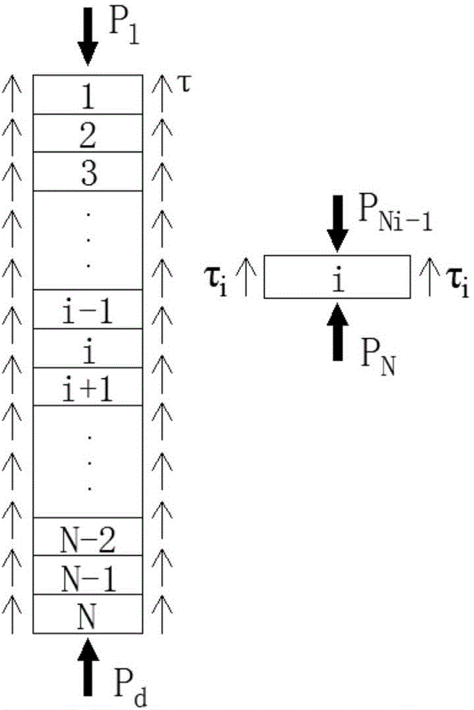 Pile-soil interaction and pile-end soil constitutive model and parameter determining method thereof