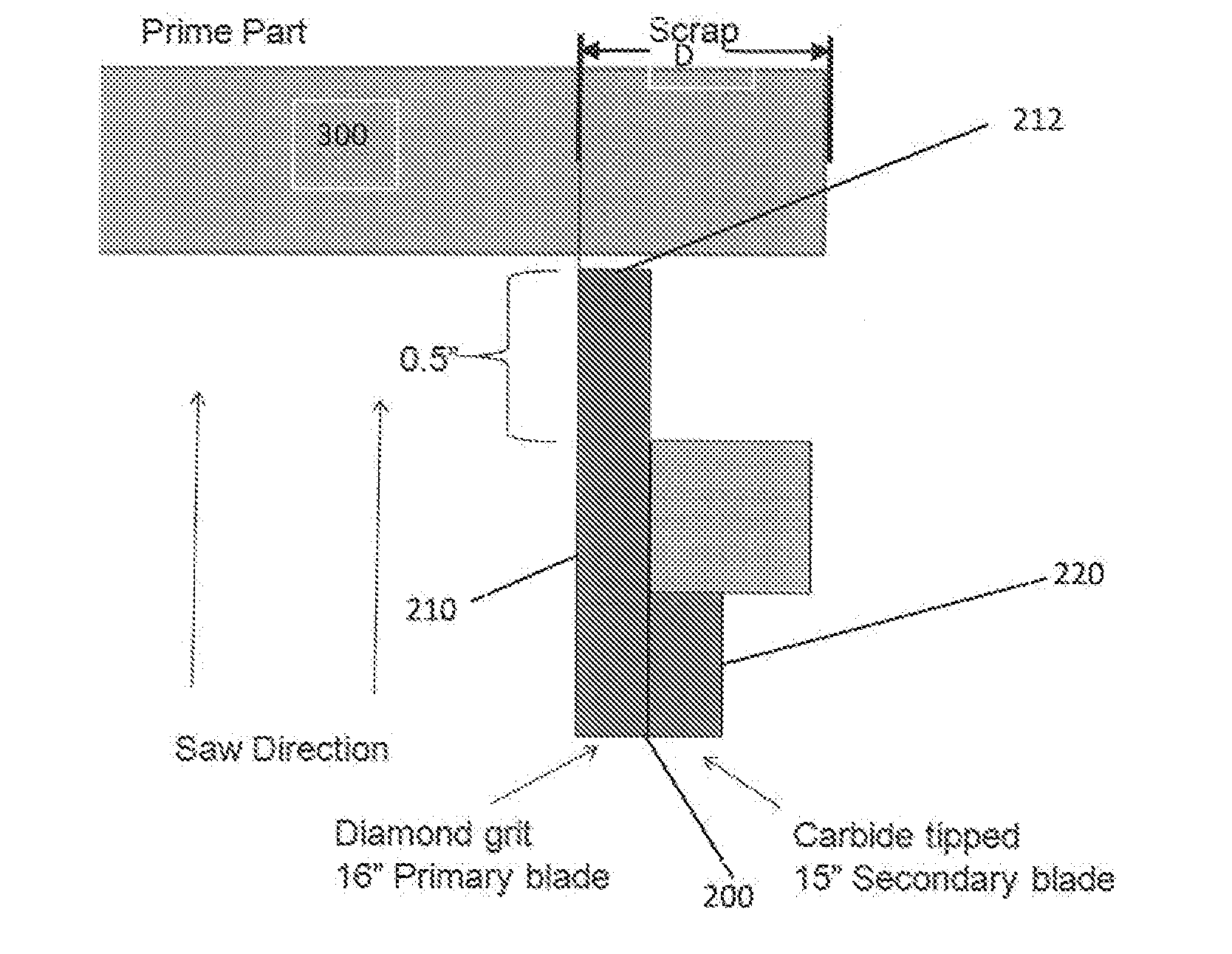 Method and apparatus for preparing ceramic body segments