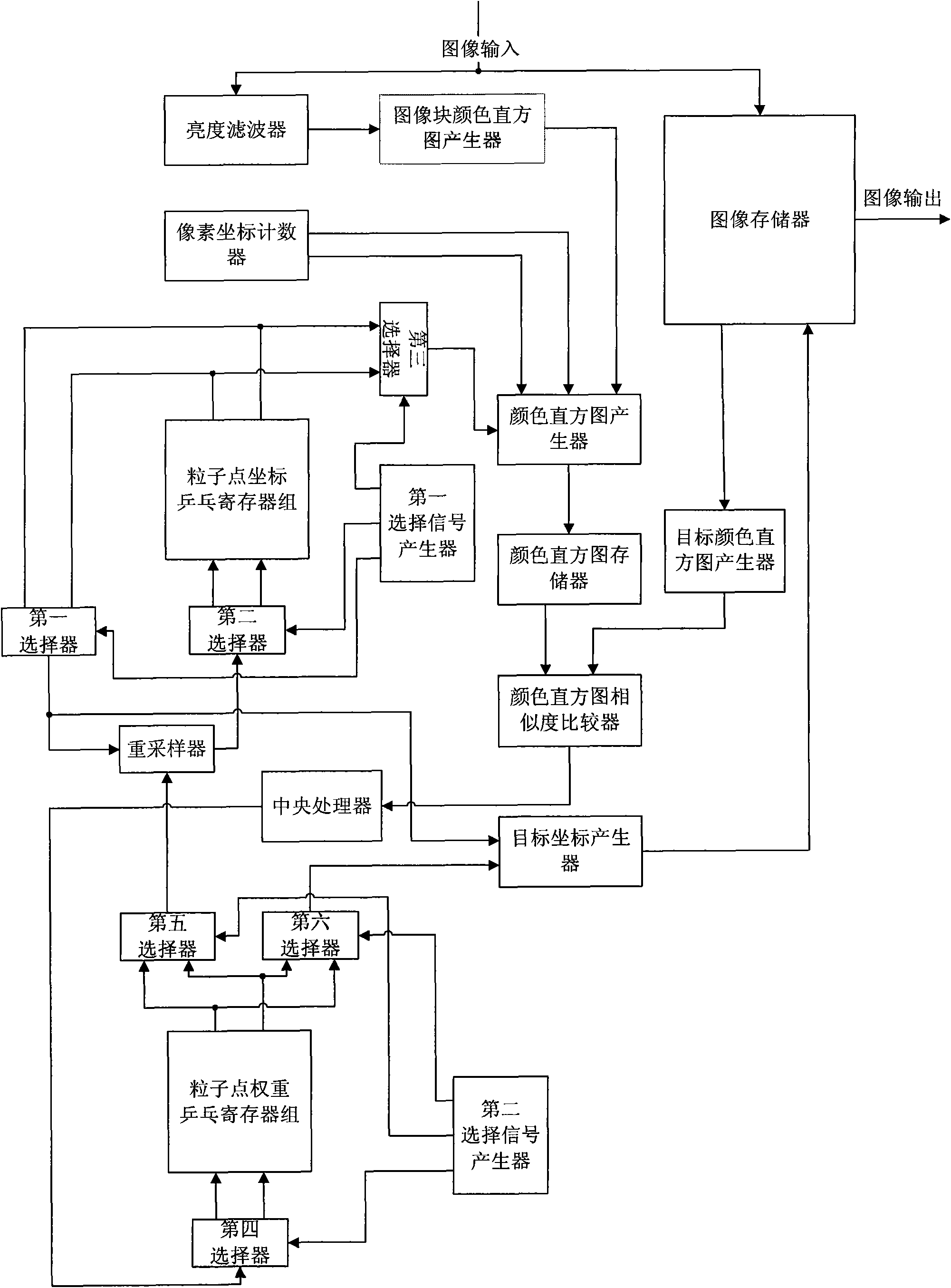 Method and device for tracking image target based on parallel particle filtering