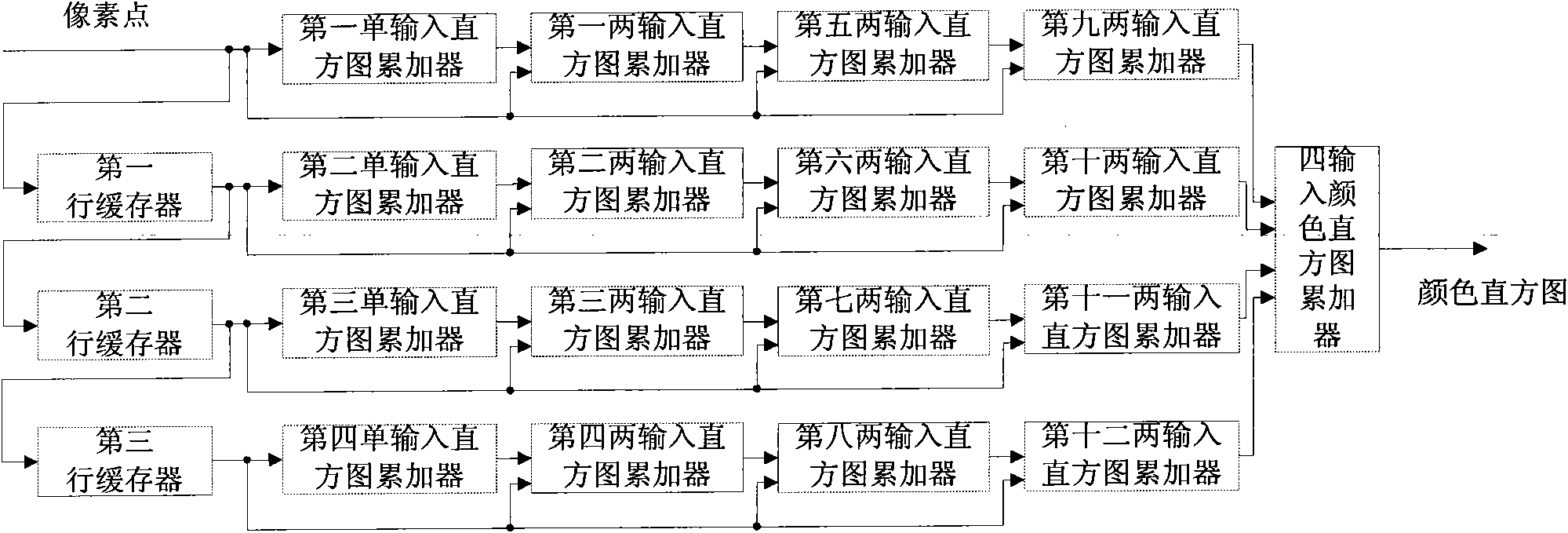 Method and device for tracking image target based on parallel particle filtering