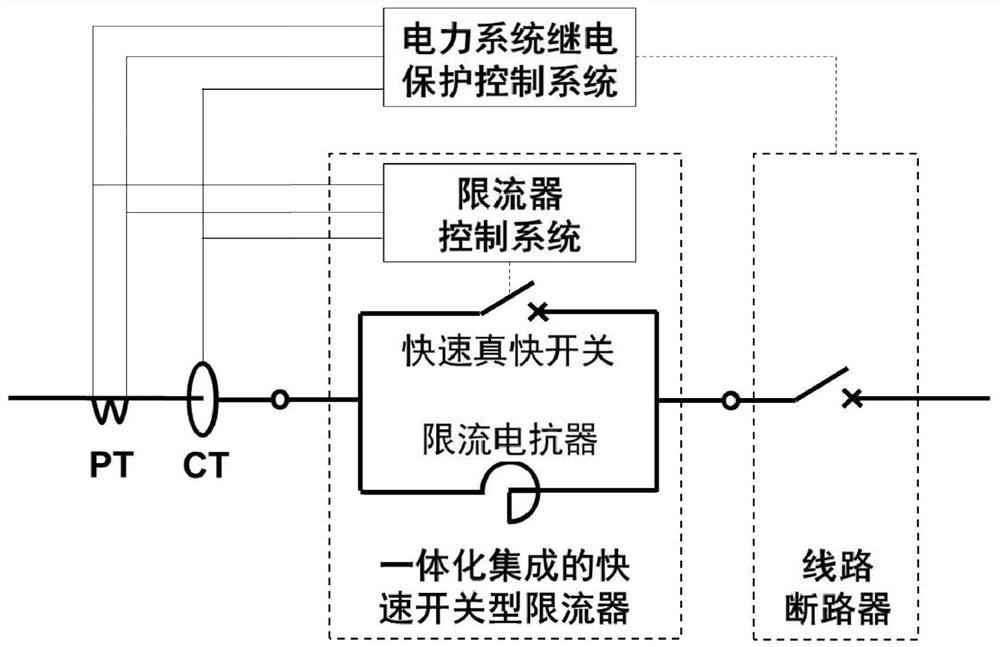 Integrated fast switching current limiter and method for cooperating with circuit breaker