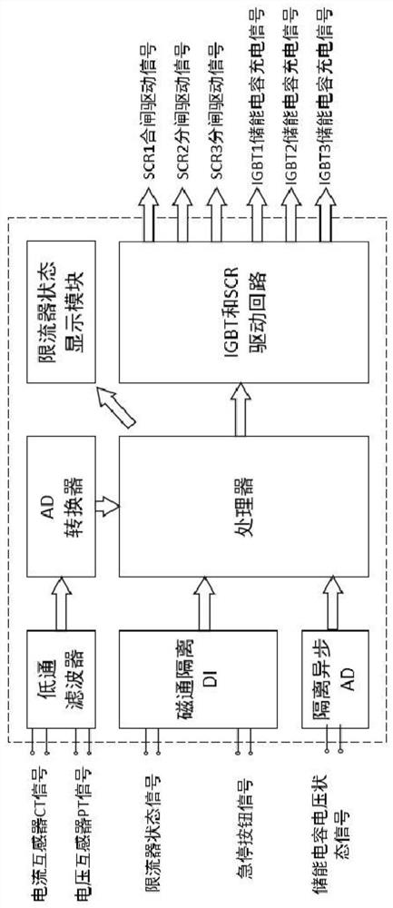 Integrated fast switching current limiter and method for cooperating with circuit breaker