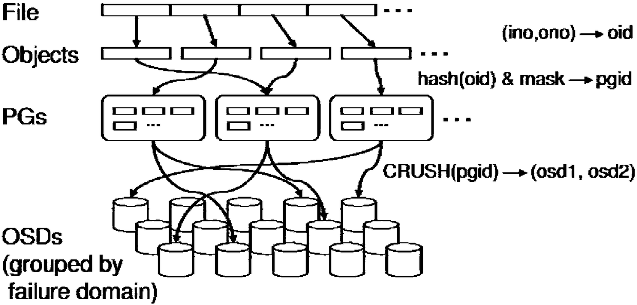 Distributed file system-based data reading method and device and distributed file system-based data writing method and device