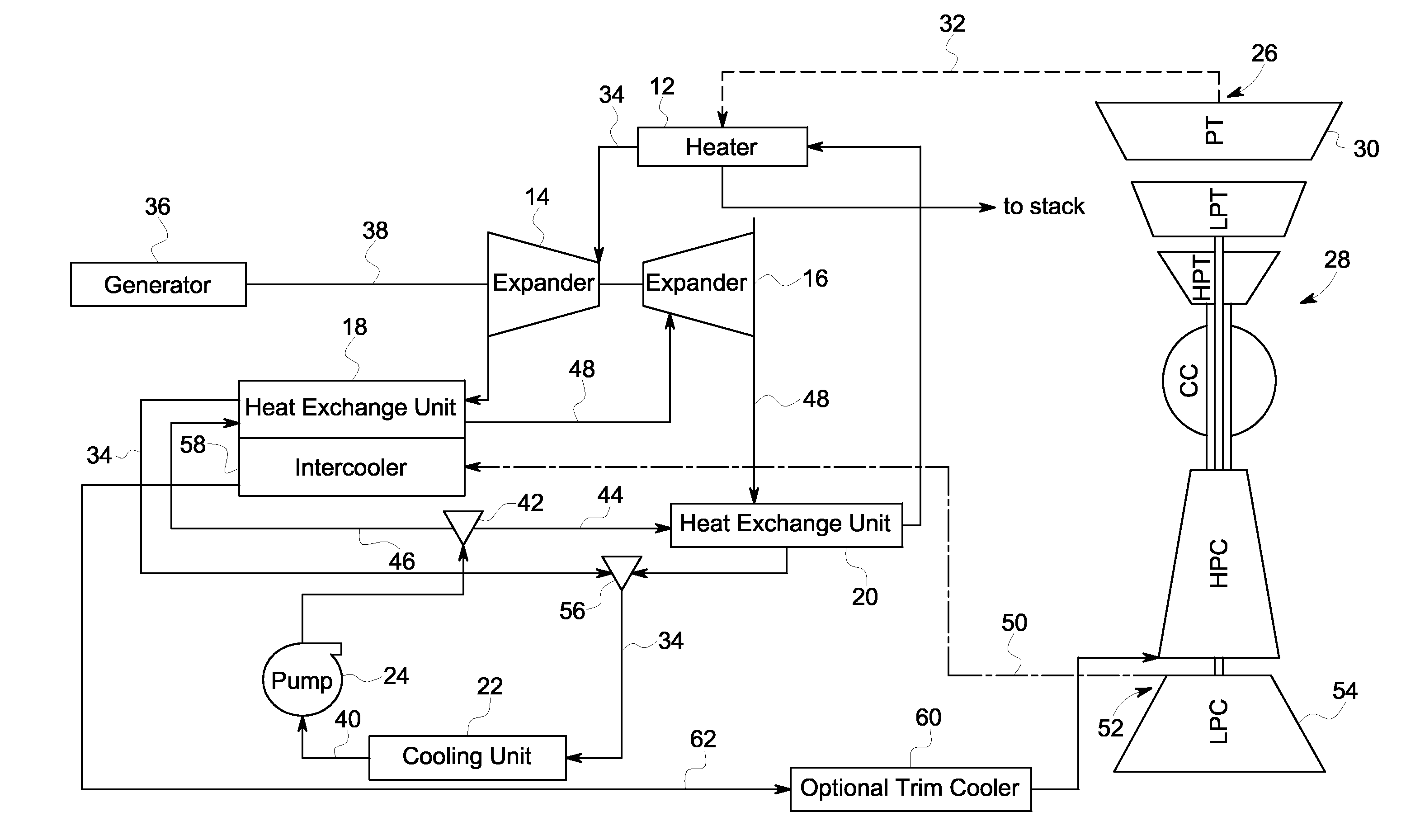 System and method for recovery of waste heat from dual heat sources