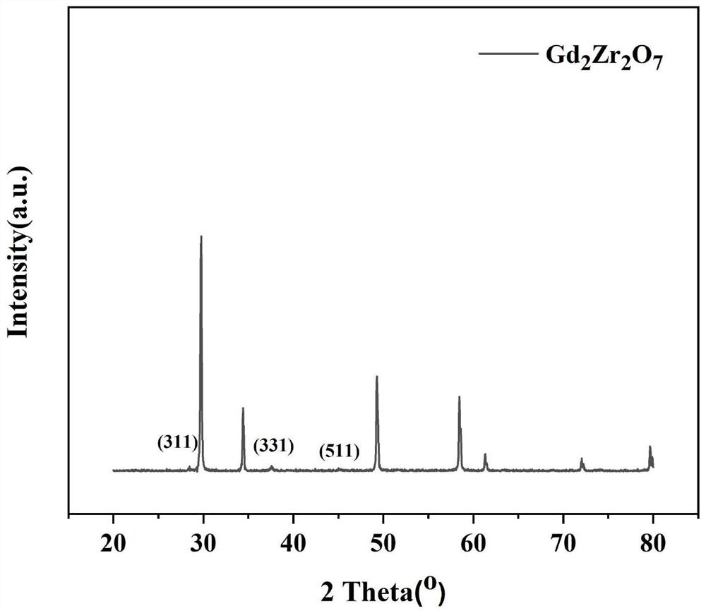 Gadolinium zirconate thermal barrier coating ceramic granulation powder for atmospheric plasma spraying and preparation method and application thereof