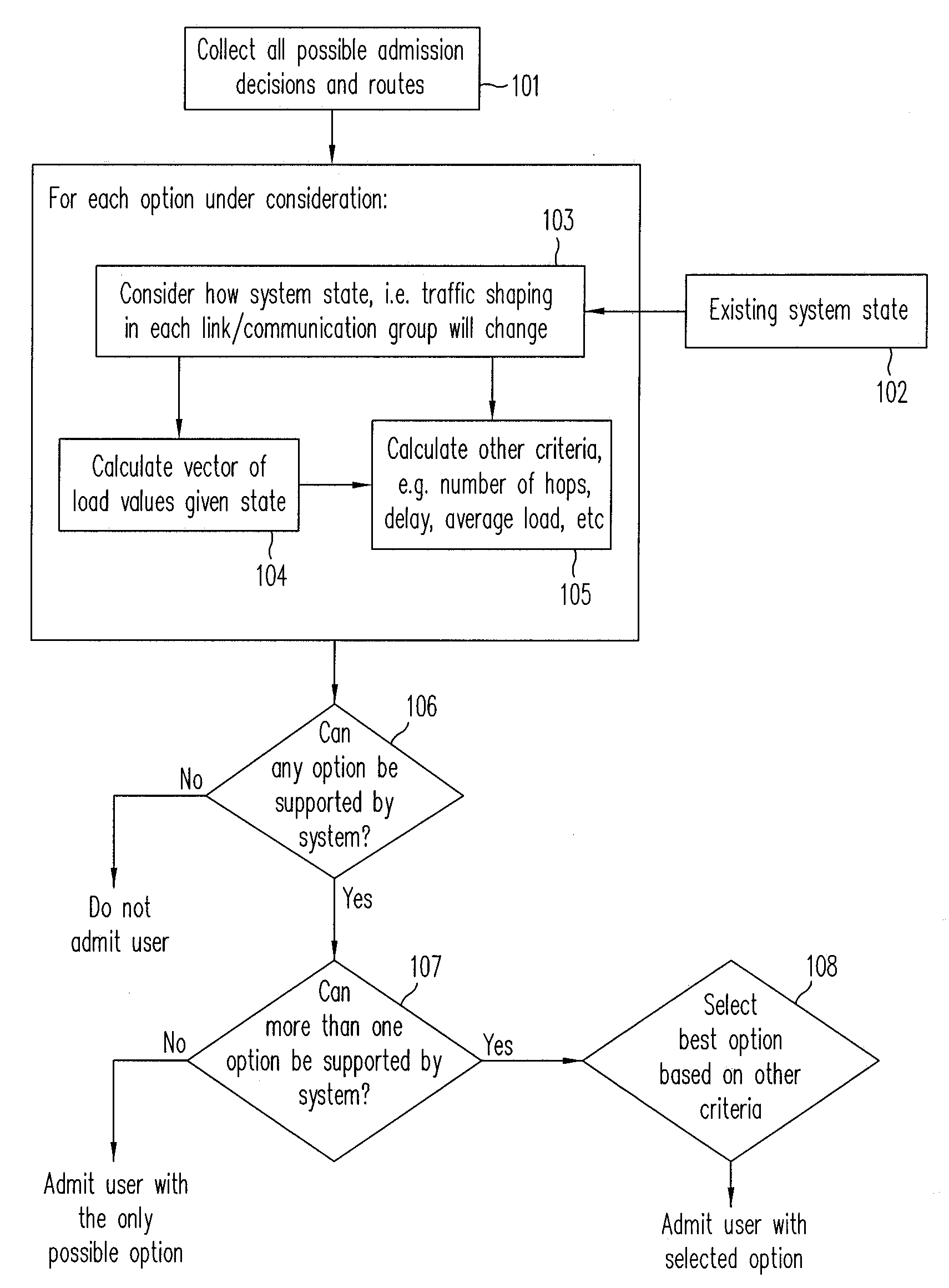 Method and apparatus for managing admission and routing in multi-hop 802.11 networks taking into consideration traffic shaping at intermediate hops