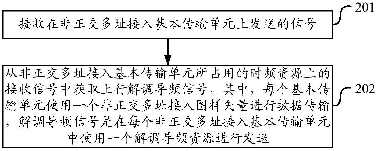 A method and device for transmitting and receiving uplink demodulation pilot