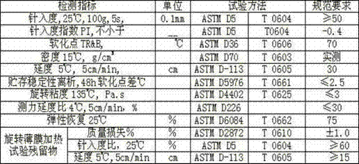 Synthesizing and recycling technology for waste plastic cement and recycled asphalt concrete