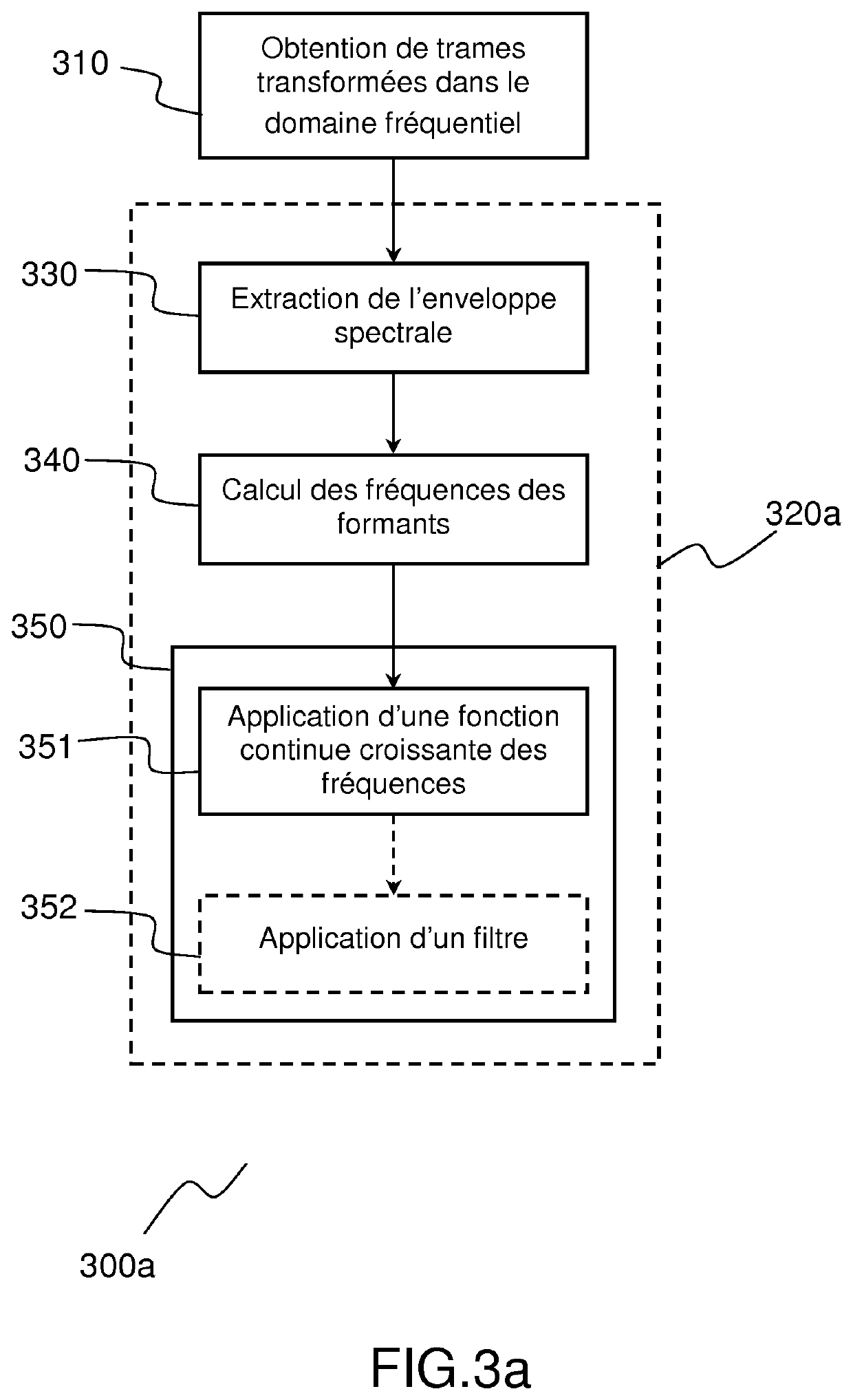 Method and apparatus for dynamic modifying of the timbre of the voice by frequency shift of the formants of a spectral envelope