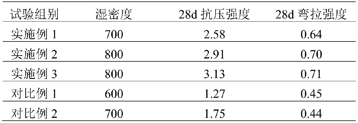 Ecological light filler and preparation method thereof