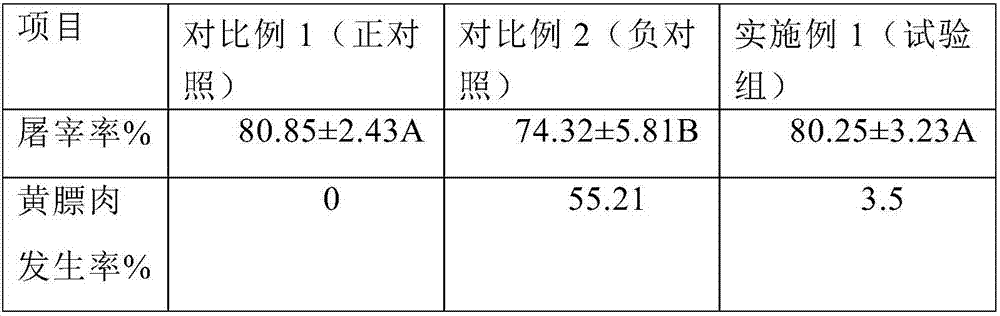 Premix for fattening pigs and preparation method of premix