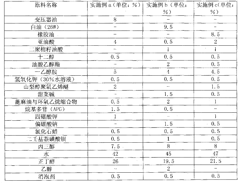 Heavy-duty metal processing cutting lubricant and preparation method thereof