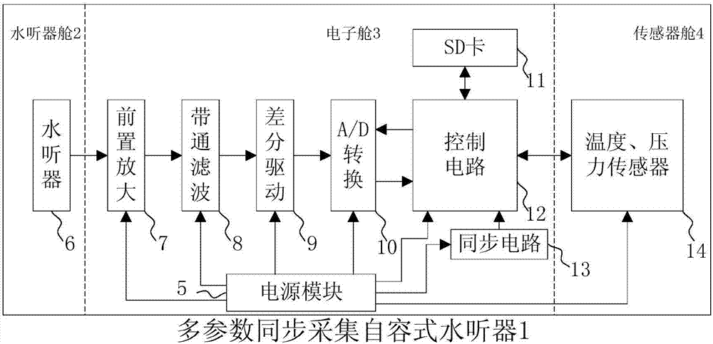 Synchronous multi-parameter acquisition type self-contained hydrophone and array design method thereof