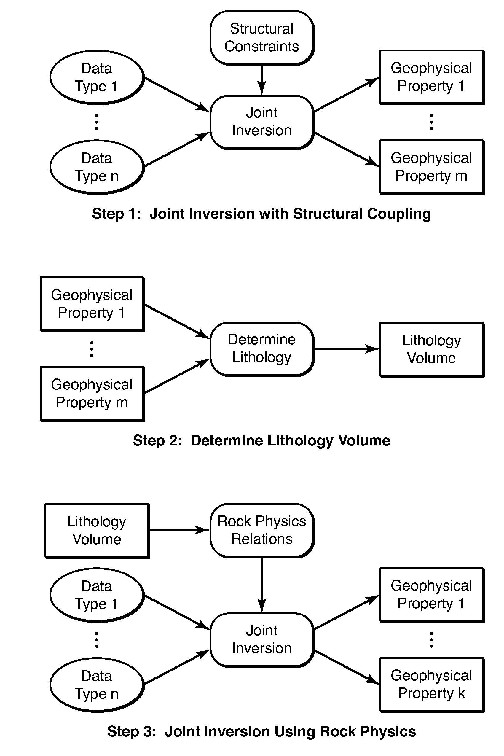 Joint Inversion with Unknown Lithology