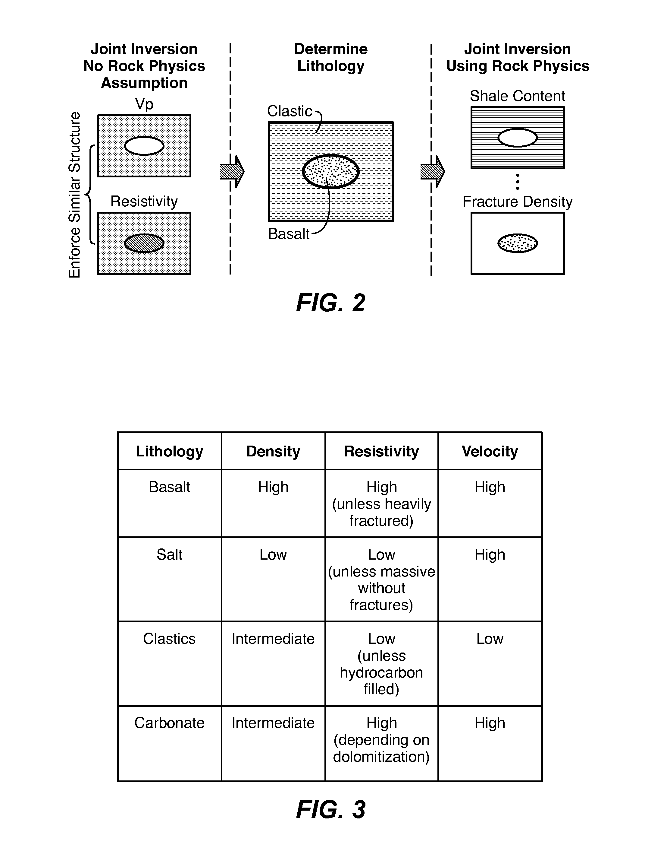 Joint Inversion with Unknown Lithology