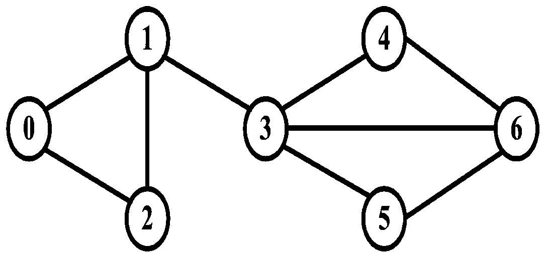 Graph node clustering method based on orthogonal robust non-negative matrix factorization