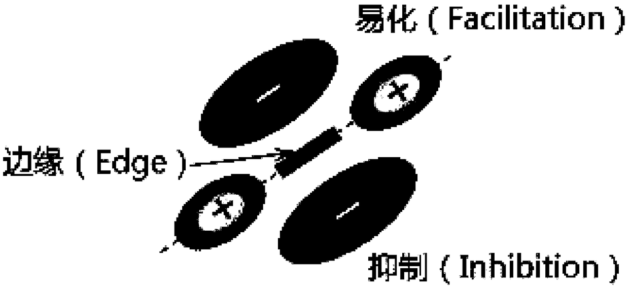 An Edge Detection Method Fused with Uniform Color Information and Composite Receptive Field Model