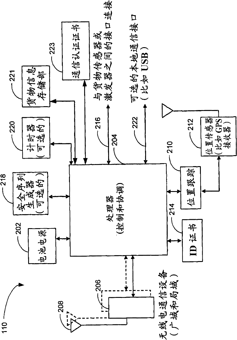 Mobile tag local data reporting system