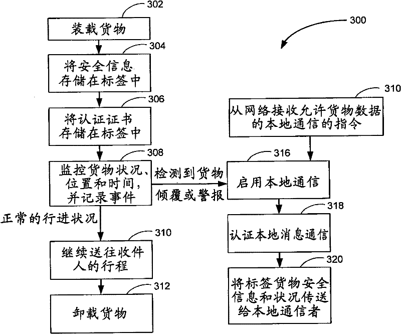 Mobile tag local data reporting system