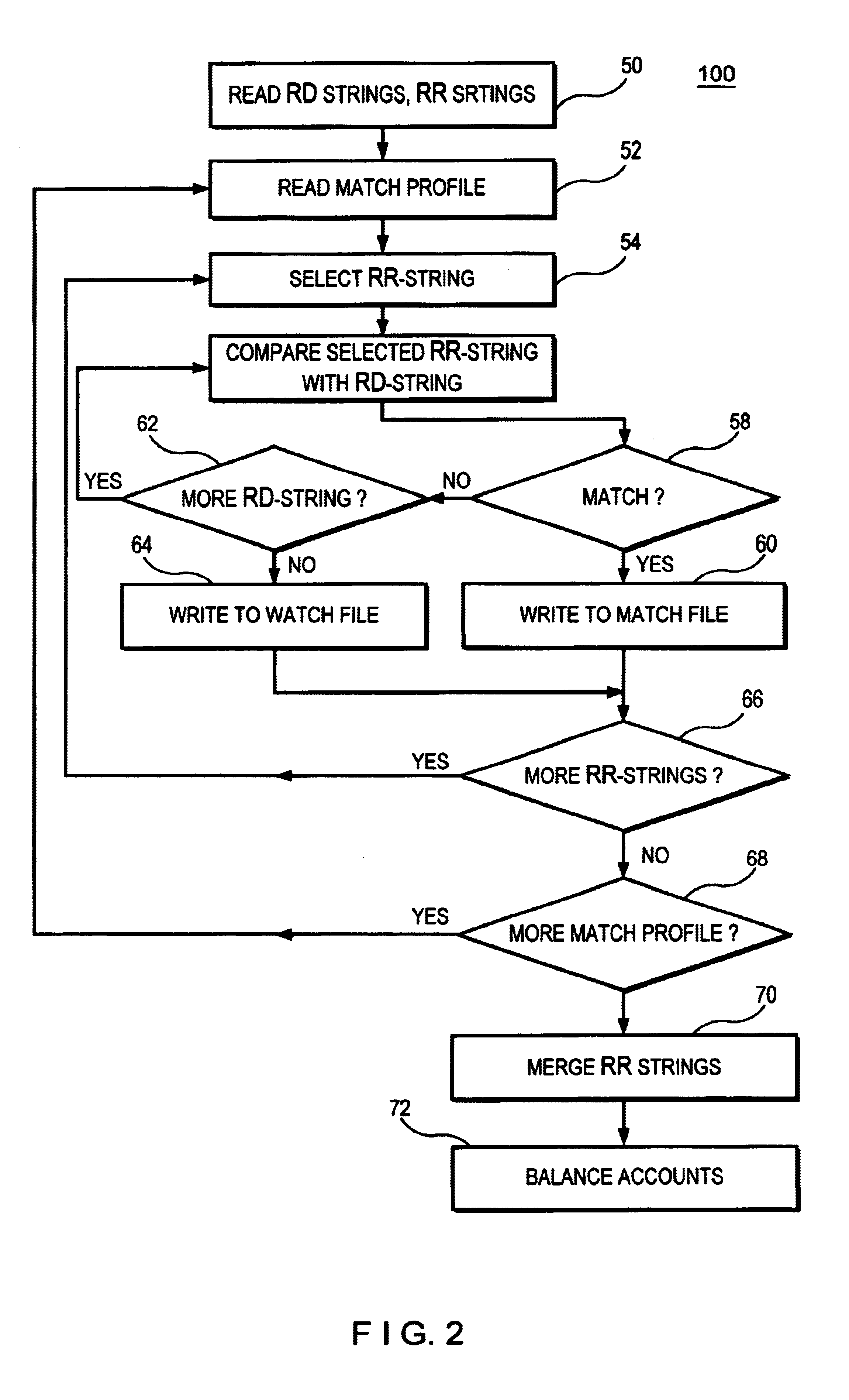 Multi-pass merge process for the check processing control system