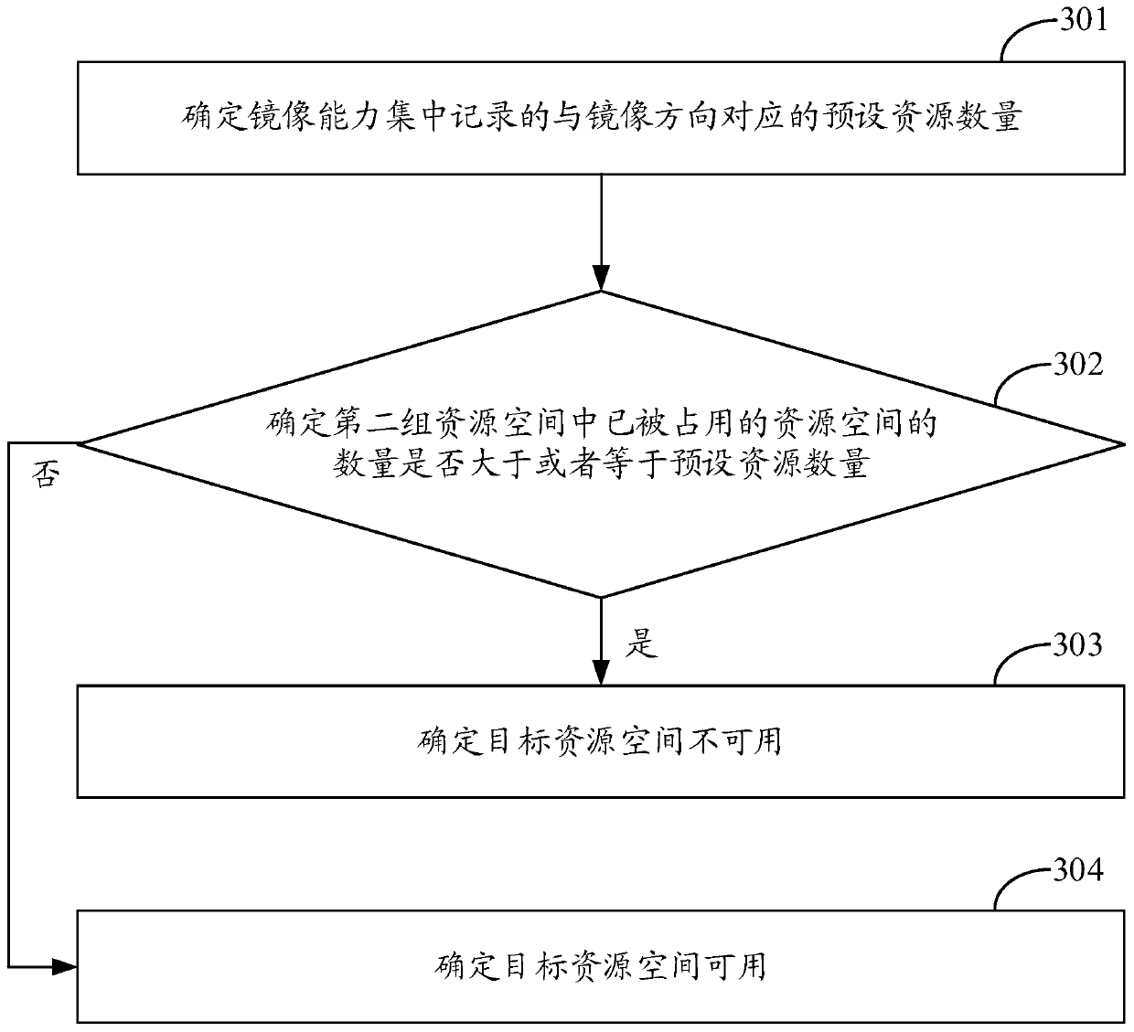 A method and device for storing mirror configuration information