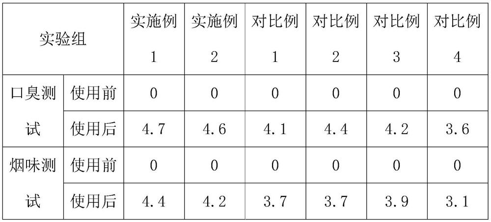 Mouthwash with anti-inflammation and sterilization functions and containing Lagopsis supina extract