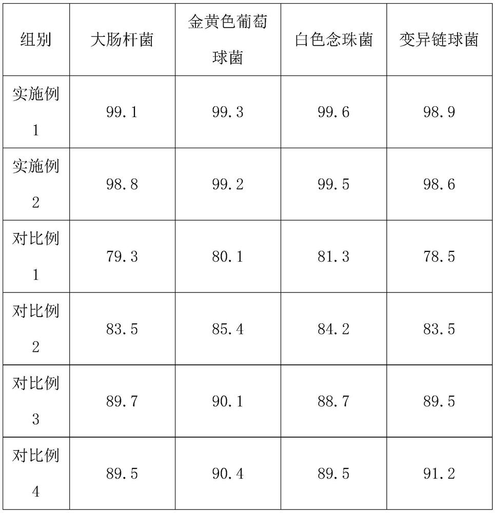 Mouthwash with anti-inflammation and sterilization functions and containing Lagopsis supina extract