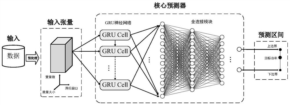 Wind power interval prediction method, system and storage medium