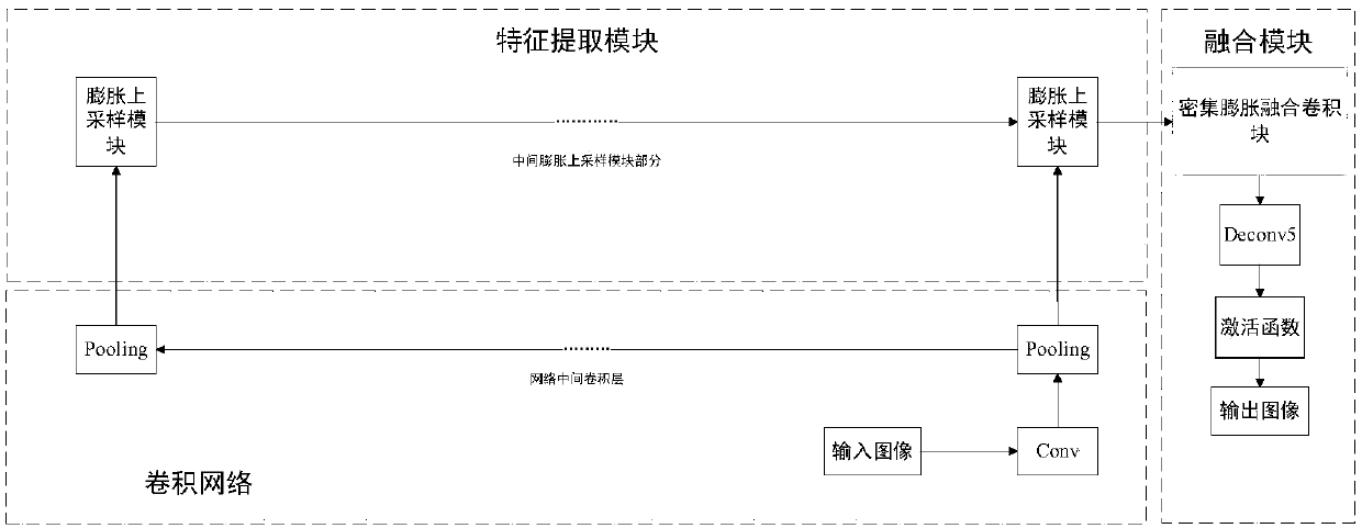 Expansion full-convolution neural network and construction method thereof