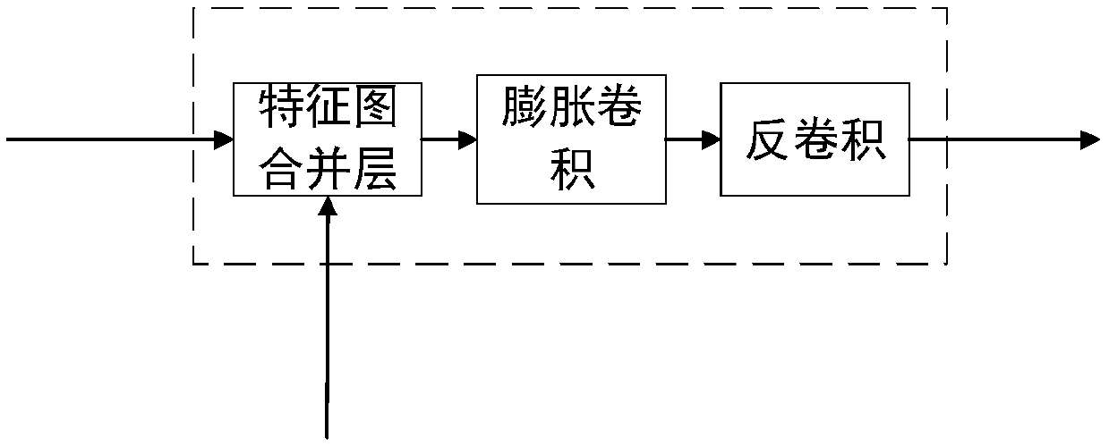 Expansion full-convolution neural network and construction method thereof