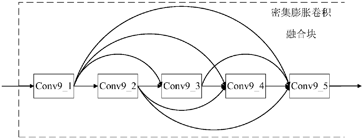 Expansion full-convolution neural network and construction method thereof