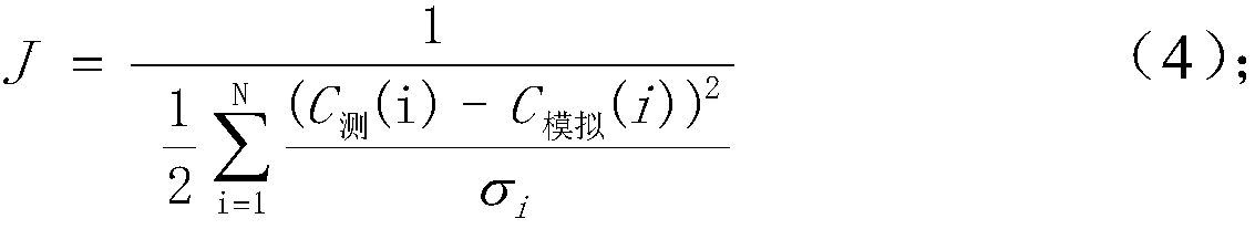 Gas leakage source positioning method