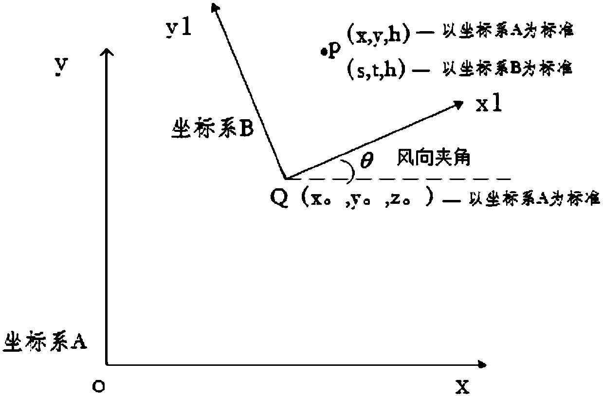 Gas leakage source positioning method