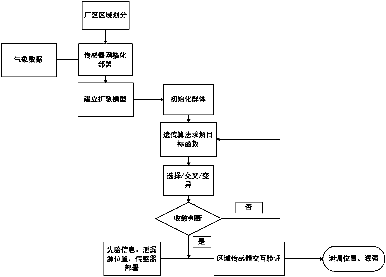 Gas leakage source positioning method