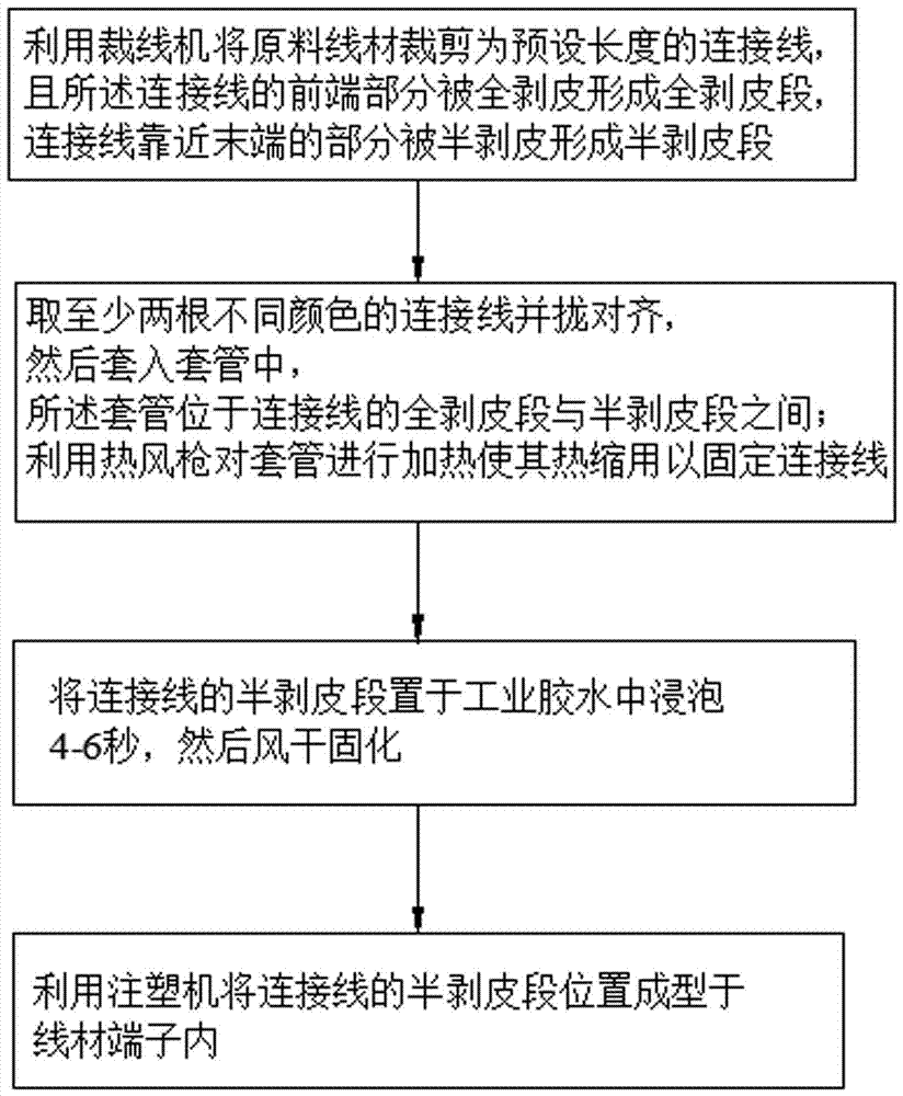 A kind of waterproof wire processing method