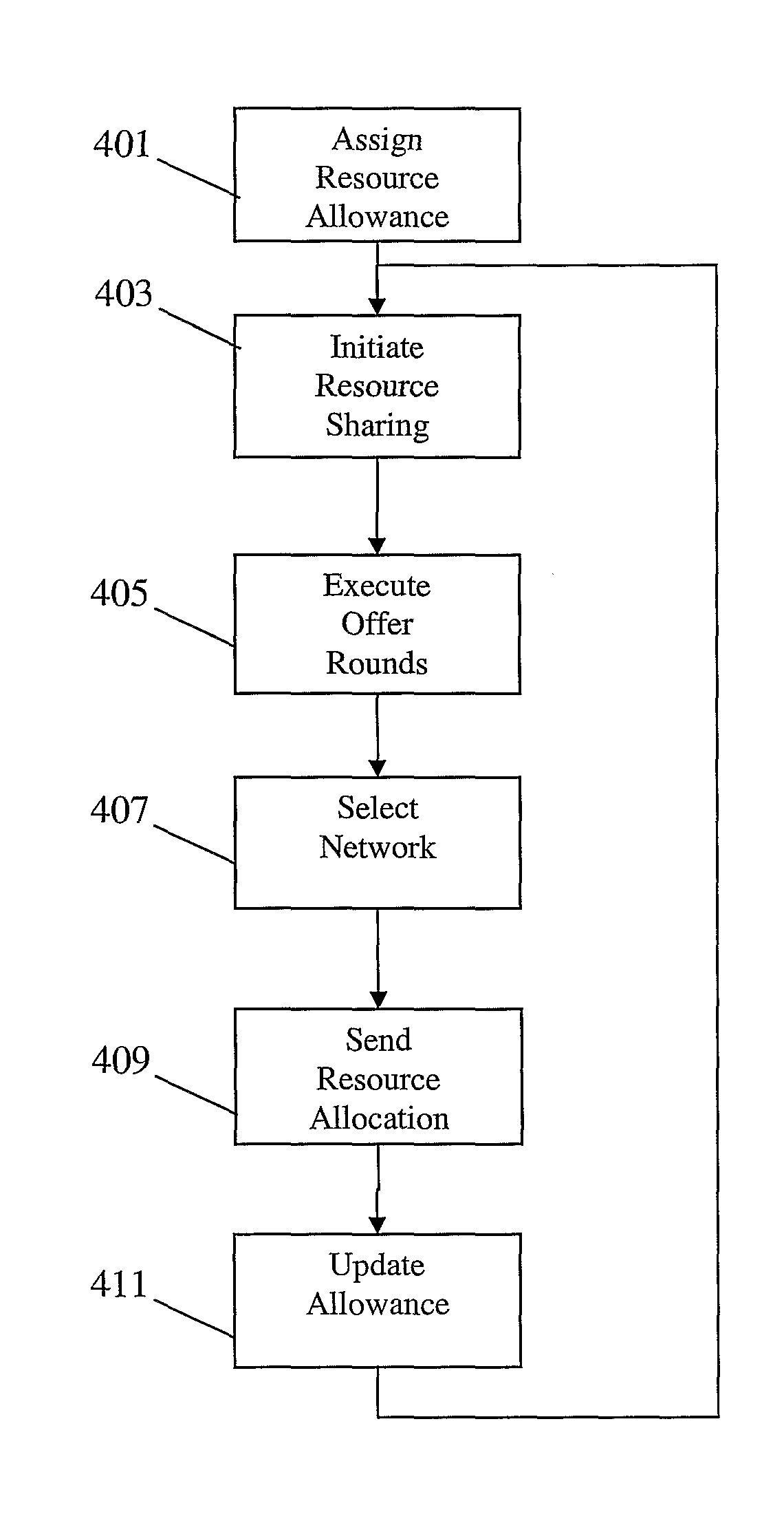 Resource sharing between a plurality of communication networks