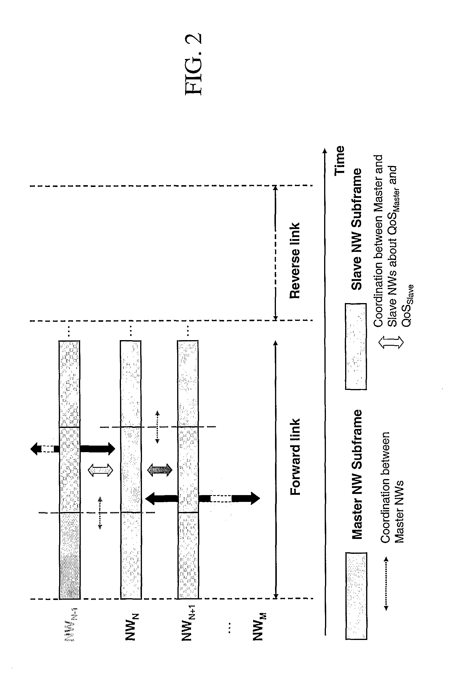 Resource sharing between a plurality of communication networks