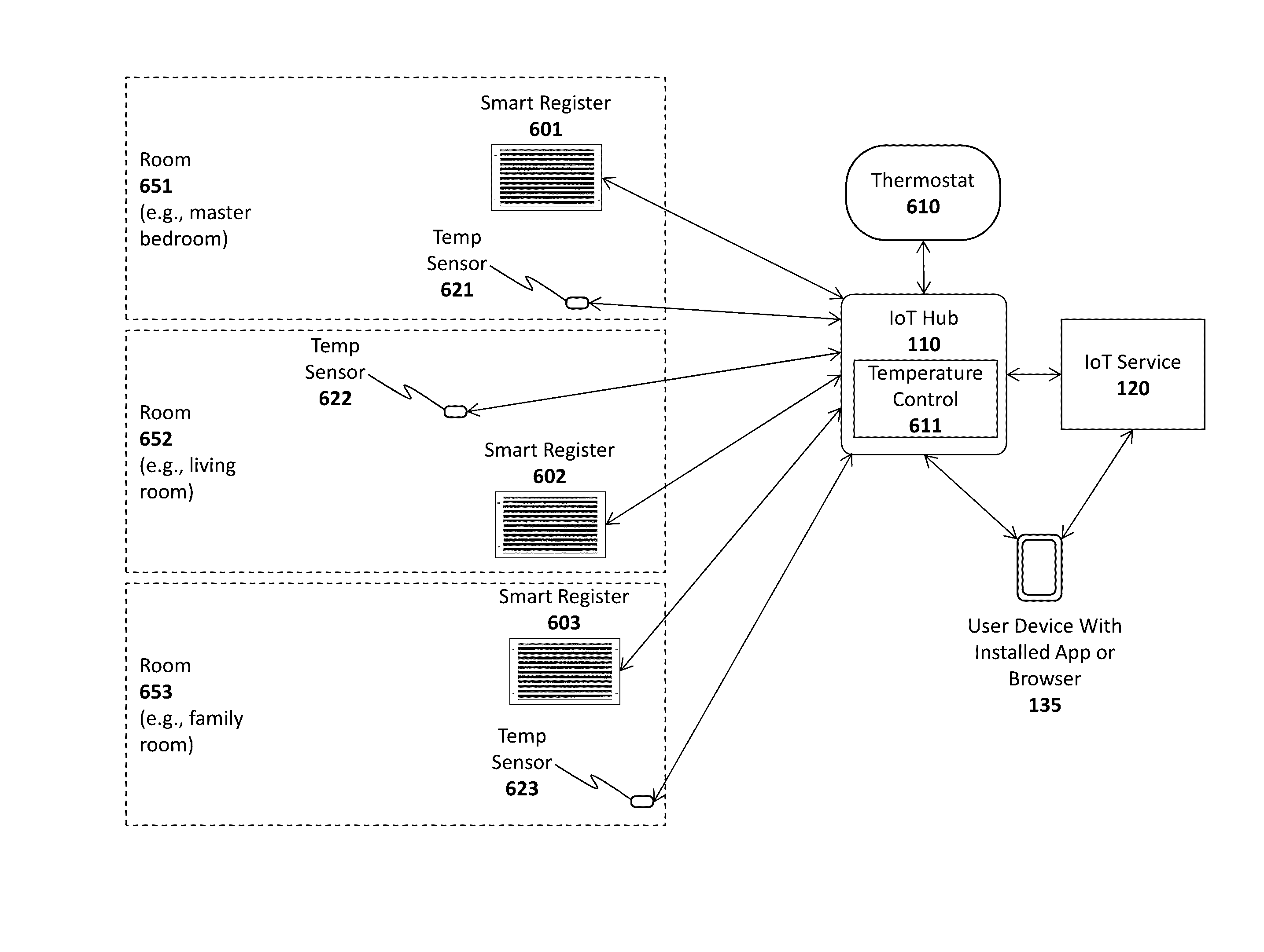 Smart register apparatus and method