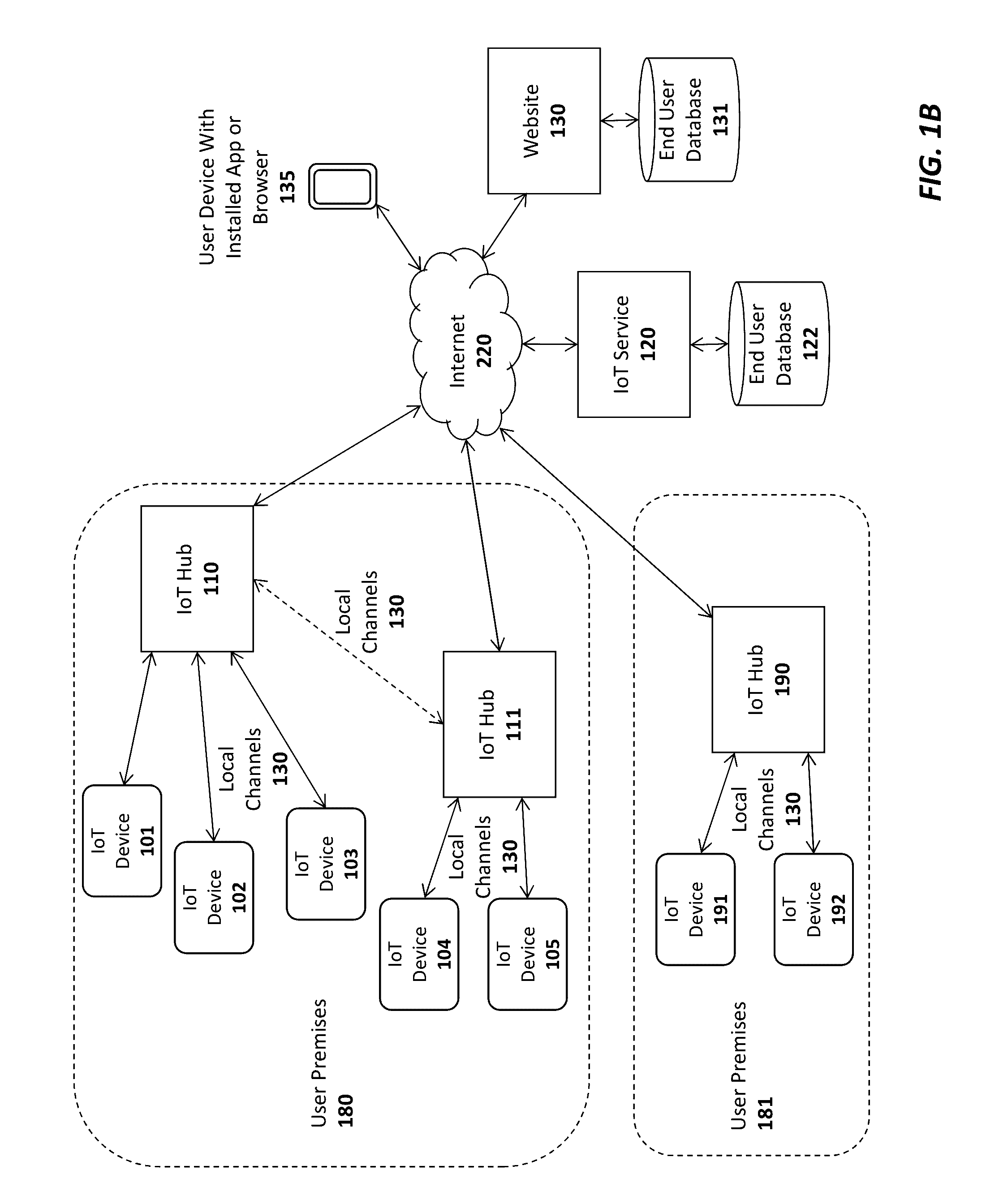 Smart register apparatus and method