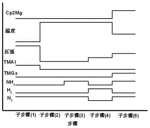 Nitride light emitting diode with AIN quantum dots and manufacturing method thereof